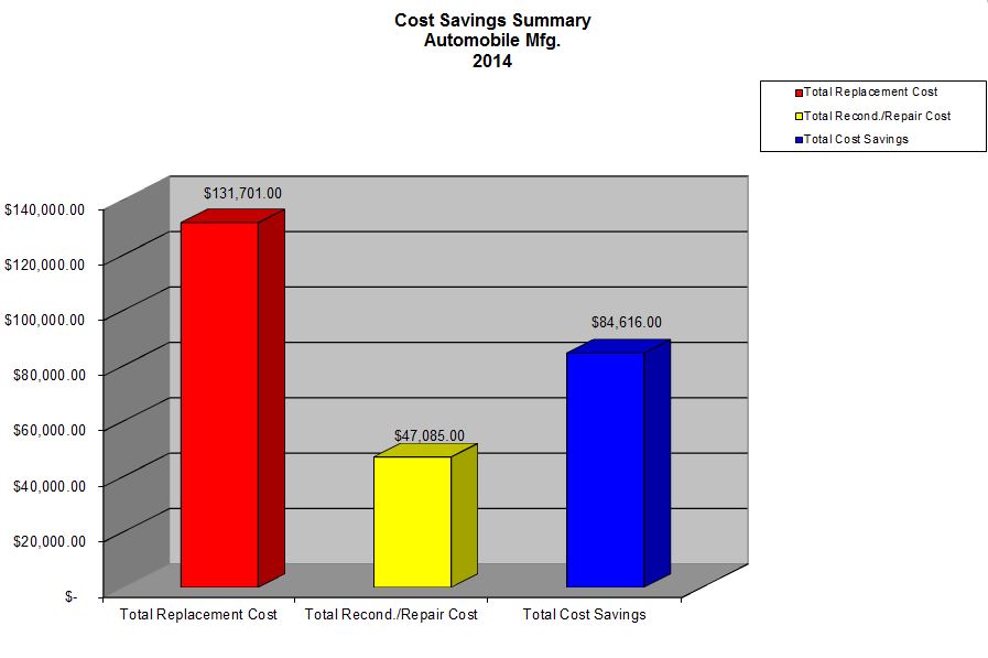 Cost Savings Reports Carbide Tool Services